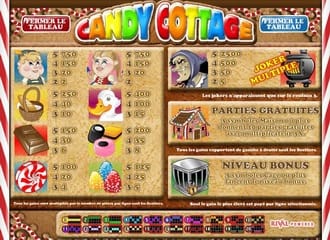 Candy cottage